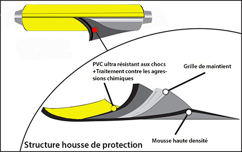 Housses de Protection
